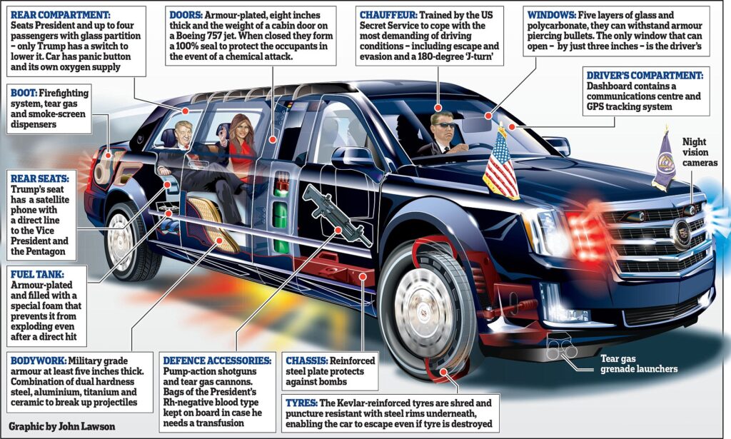 Presidential Limousine Nicknamed "The Beast"